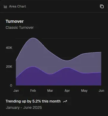 Boost Productivity with AI-Driven Data image