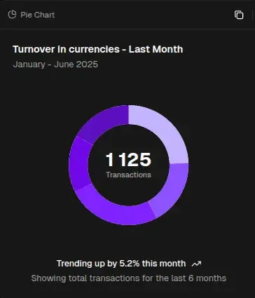 Visualize Global Data with Precision image